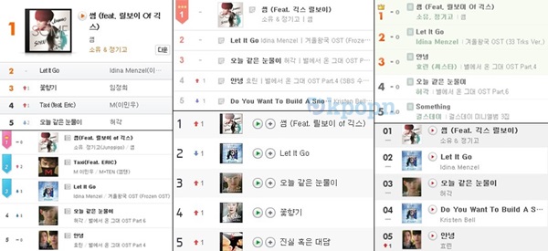 So You,鄭奇高 "Some" 音源榜 all kill 截圖