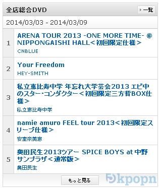 CNBLUE "Tower Records" 榜單