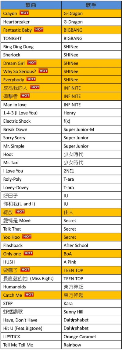 Mstar Cover Dance Chart -2014.03 Mstar Cover Dance Chart -2014.03