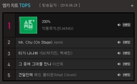 M!Countdown 0424 排行榜