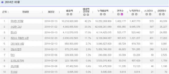 2014.03 電影十強