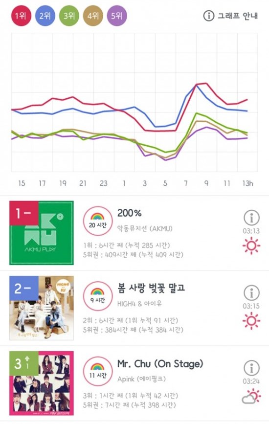 KT MUSIC (樂童、HIGH4&IU、A Pink)