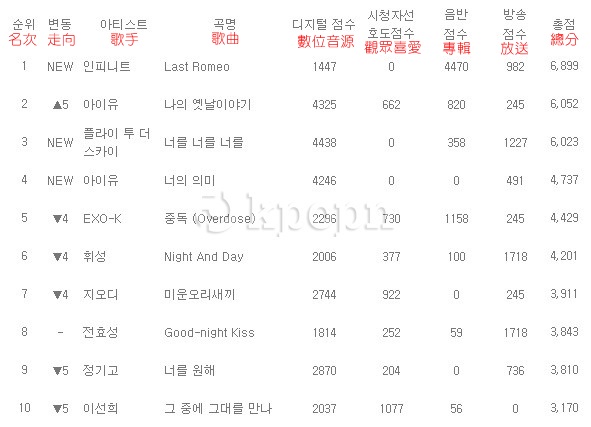 140530 Music Bank TOP10