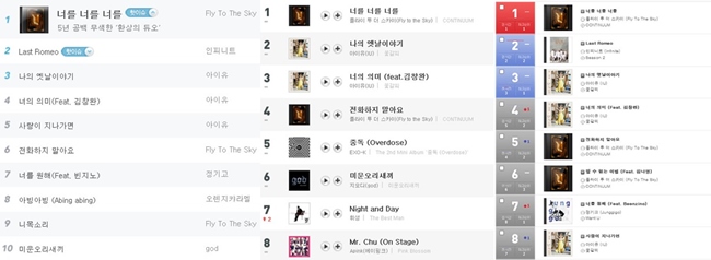 Fly to the Sky 在 Daum Music、Monkey3、Olleh Music 排行榜