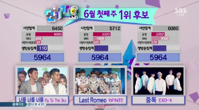 140601 《人氣歌謠》一位