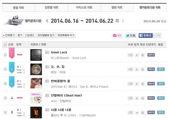 140626 M!CD 一位