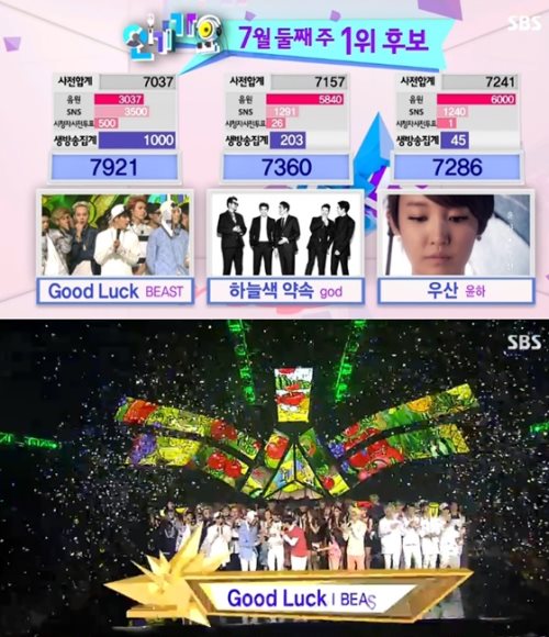140713 人氣歌謠一位
