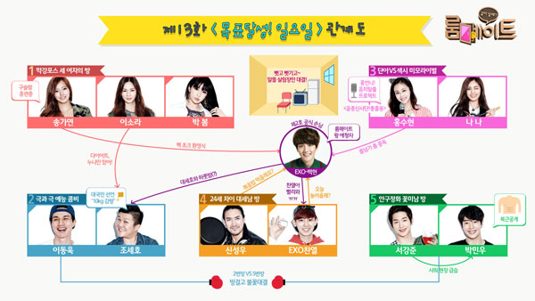 《Roommate》7/27 人物關係圖 《Roommate》7/27 人物關係圖