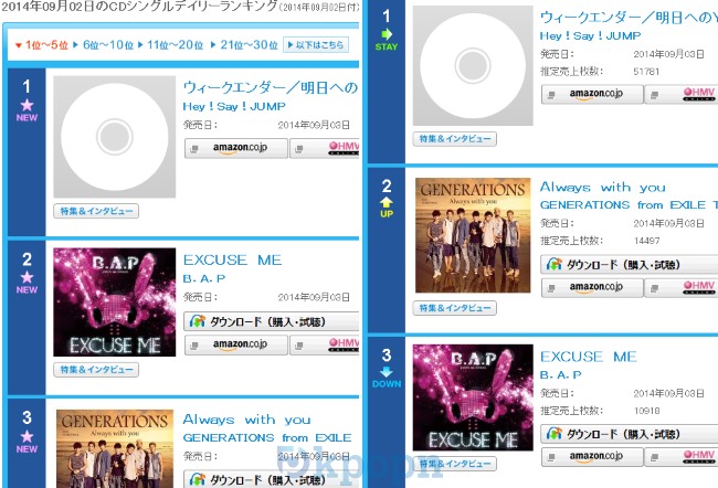 B.A.P "Excuse Me" 公信榜