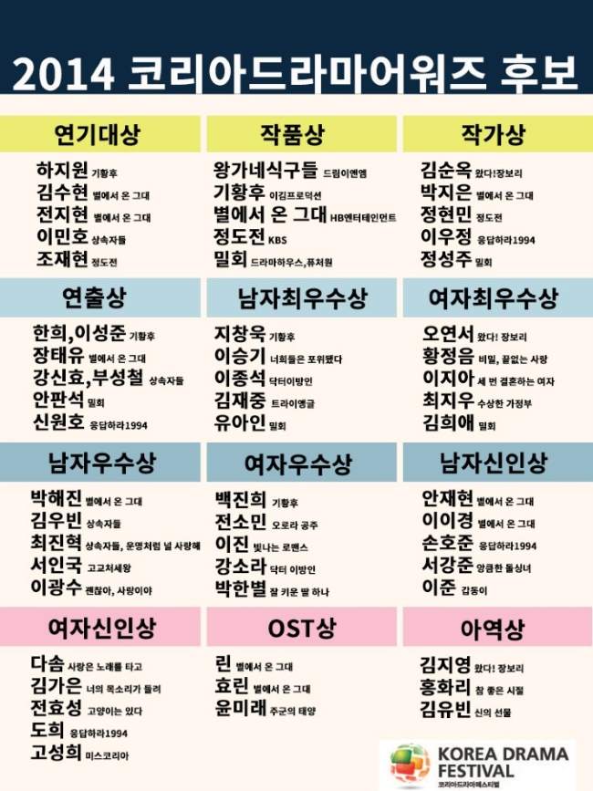 Korea Dream Festival Awards 入圍名單 Korea Dream Festival Awards 入圍名單