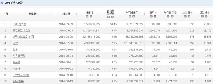 2014.09 電影十強