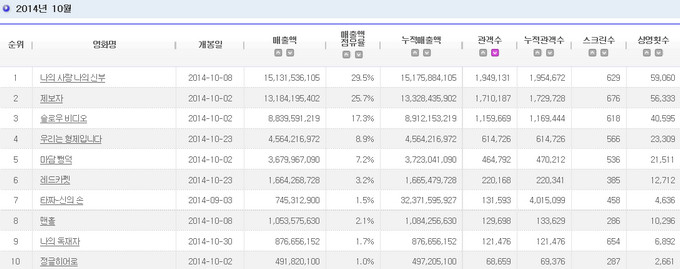 2014.10 電影十強