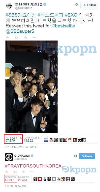 EXO 登「轉推最多次推特」榜首 (含 GD 推特)