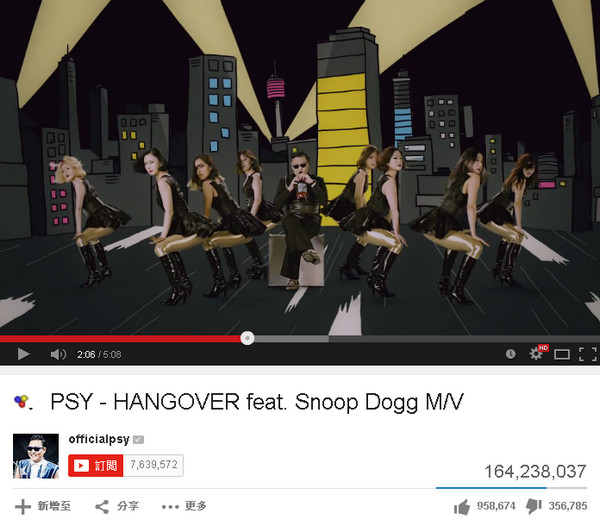 PSY《HANGOVER》截圖 (含觀看人次) PSY《HANGOVER》截圖 (含觀看人次)