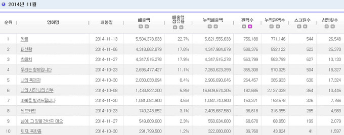 2014.11 電影十強