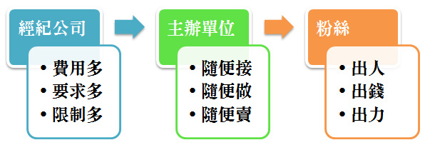 3多 3隨便 3出 3多 3隨便 3出