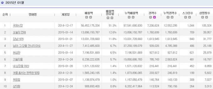2015.01 電影十強 2015.01 電影十強