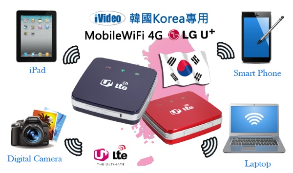 iVideo