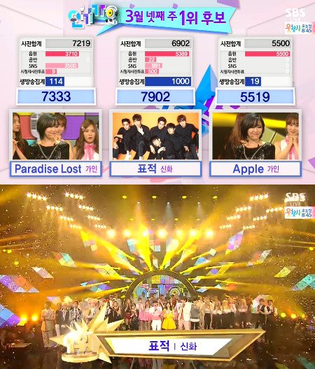 150322 人氣歌謠一位