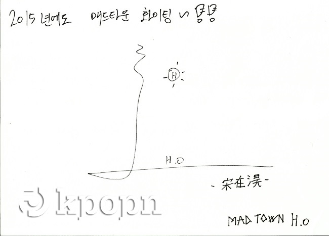 H.O 中文正名