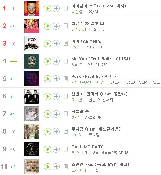 20150427_MUSIC TOP 10