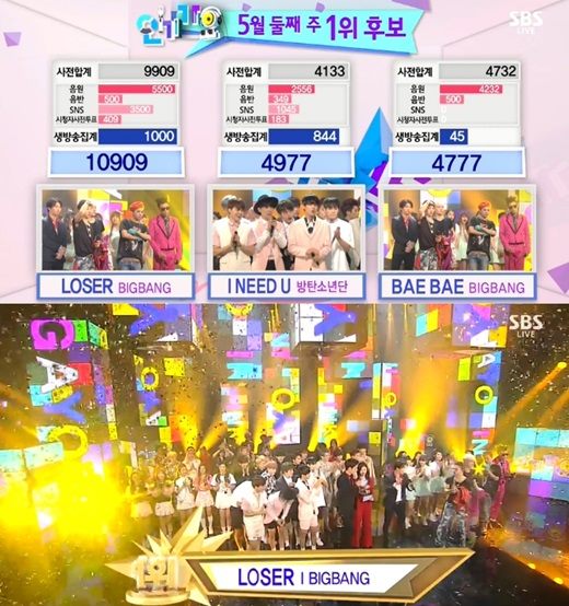 150510 人氣歌謠一位