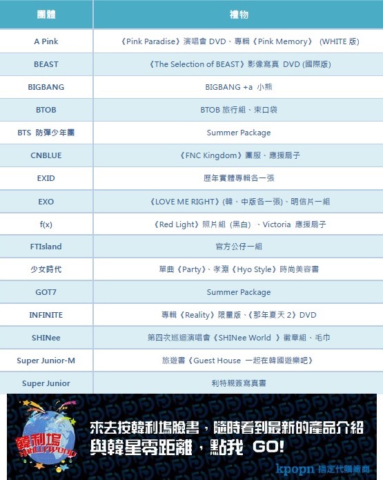 第五屆 Kpopn 理想盃，十六強禮物清單