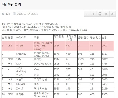 白娥娟 6/26 音樂銀行一位