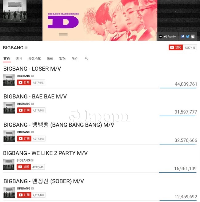 BIGBANG《MADE》系列 MV @ 瀏覽