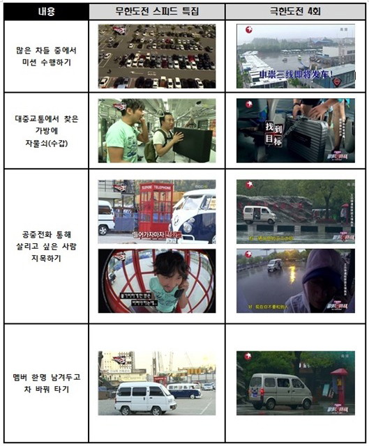 《無限挑戰》指"極挑"抄襲-對照圖 《無限挑戰》指"極挑"抄襲-對照圖