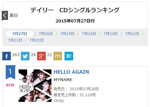 MYNAME 日單《HELLO_AGAIN》獲公信榜單曲榜冠軍
