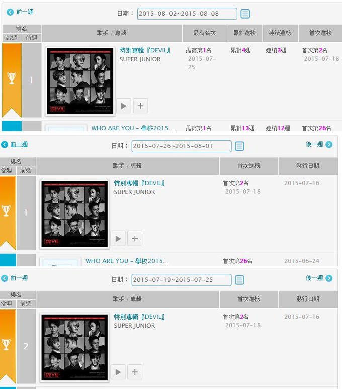 SJ《Devil》KKBOX 韓文專輯榜榜單