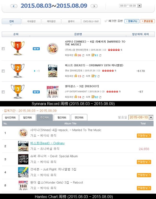SHINee《Married To The Music》(8/3~8/9) 銷售周榜冠軍