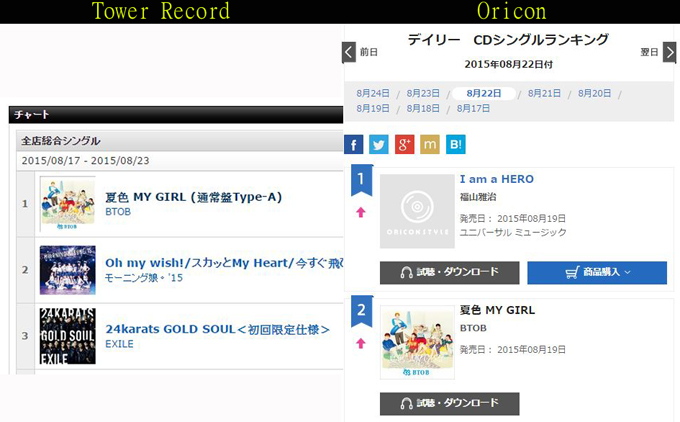 BTOB 2nd日單《夏色 MY GIRL》排行榜單 BTOB 2nd日單《夏色 MY GIRL》排行榜單