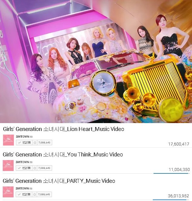 少女時代《LION HEART》、《You Think》、《PARTY》MV 瀏覽數 少女時代《LION HEART》、《You Think》、《PARTY》MV 瀏覽數