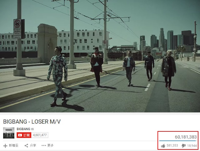 BIGBANG《LOSER》瀏覽六千萬 BIGBANG《LOSER》瀏覽六千萬