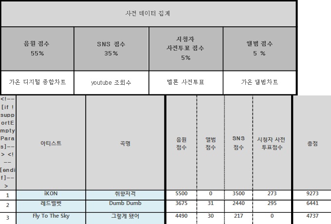 20150927 人氣歌謠一位
