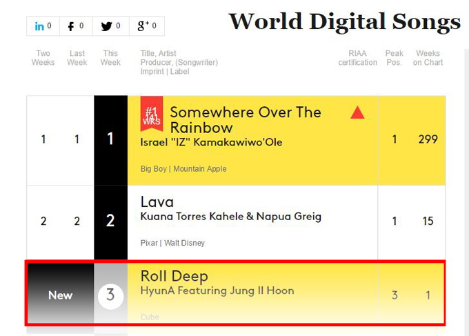 泫雅《Roll Deep》@Billboard 泫雅《Roll Deep》@Billboard