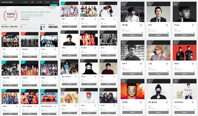 「MelOn Music Awards TOP 10」的 TOP 30 名單 「MelOn Music Awards TOP 10」的 TOP 30 名單