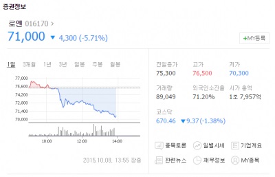 LOEN Entertainment 股價表 LOEN Entertainment 股價表