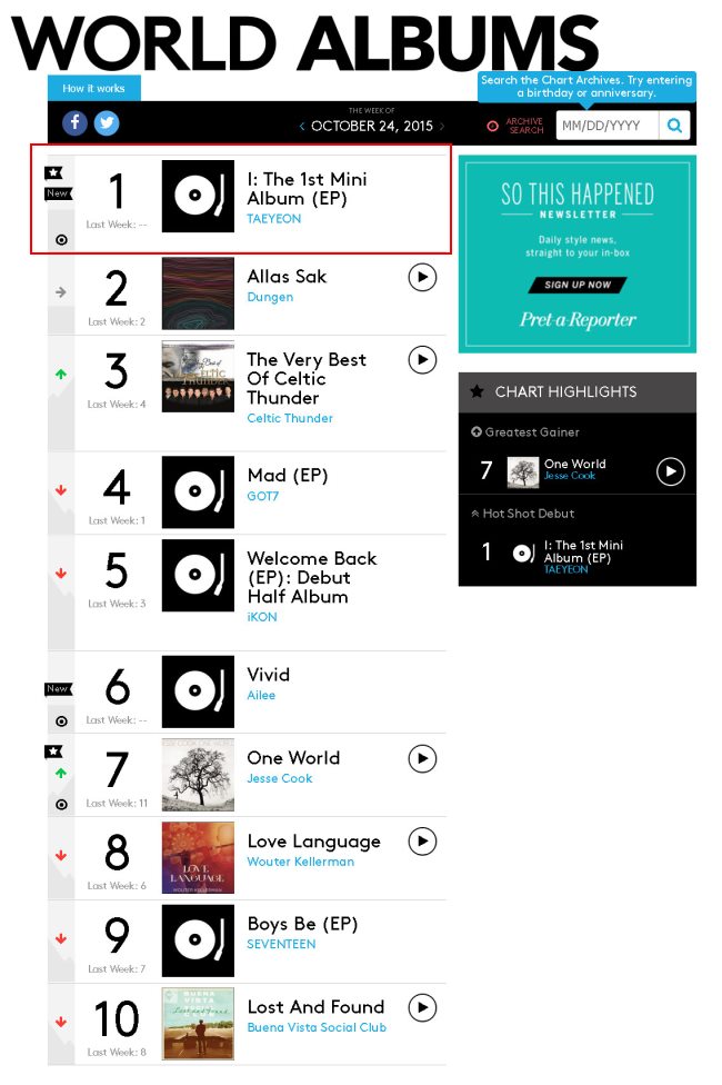 太妍登 Billboard 世界專輯榜 太妍登 Billboard 世界專輯榜