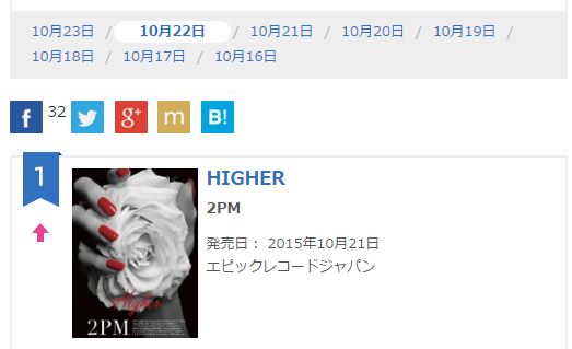 2PM 《HIGHER》登公信榜冠軍