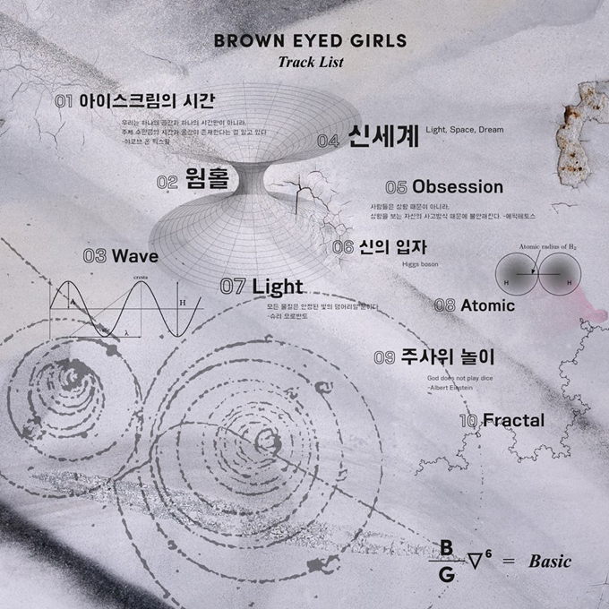 Brown Eyed Girls 正規六輯《Basic》曲目表 Brown Eyed Girls 正規六輯《Basic》曲目表