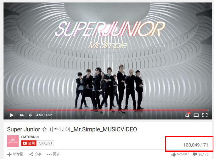 Super Junior《Mr. Simple》觀覽人次破億 Super Junior《Mr. Simple》觀覽人次破億