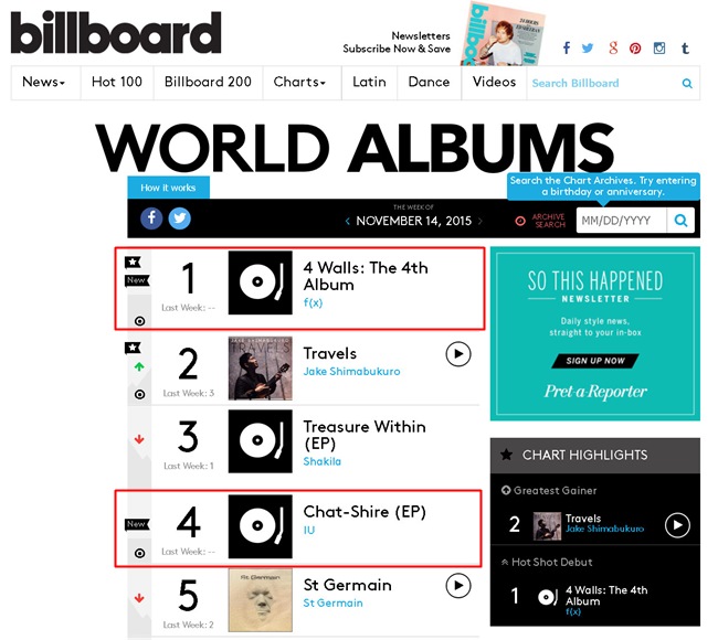 f(x)、IU 登 Billboard 世界專輯榜
