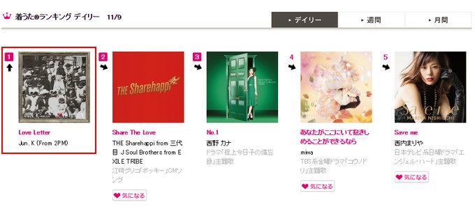 Jun. K《Love Letter》登日本 Recochoku 排行榜