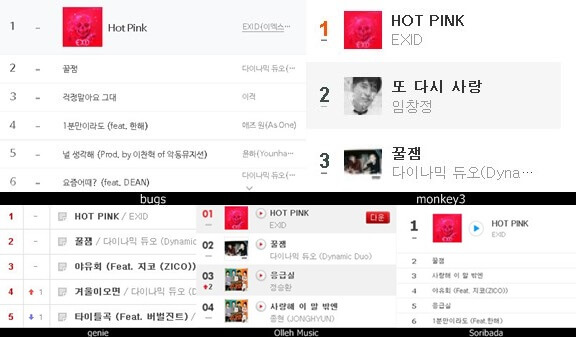 EXID《HOT PINK》音源榜冠軍