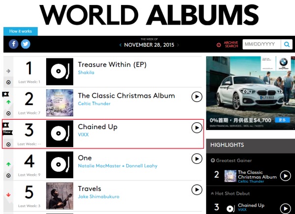 VIXX《Chained Up》Billboard 世界專輯榜