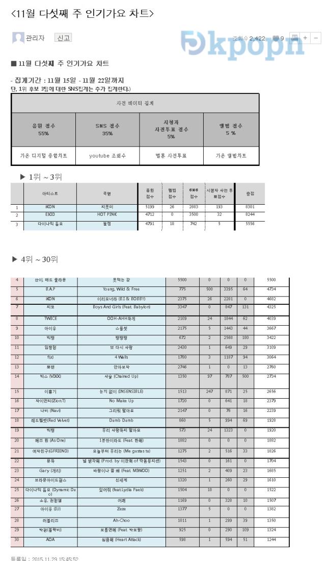 人氣歌謠 11/29 榜單