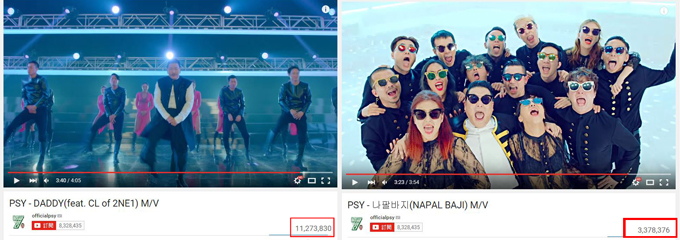 PSY《DADDY》、《NAPAL BAJI》MV瀏覽數破千萬、3百萬 PSY《DADDY》、《NAPAL BAJI》MV瀏覽數破千萬、3百萬